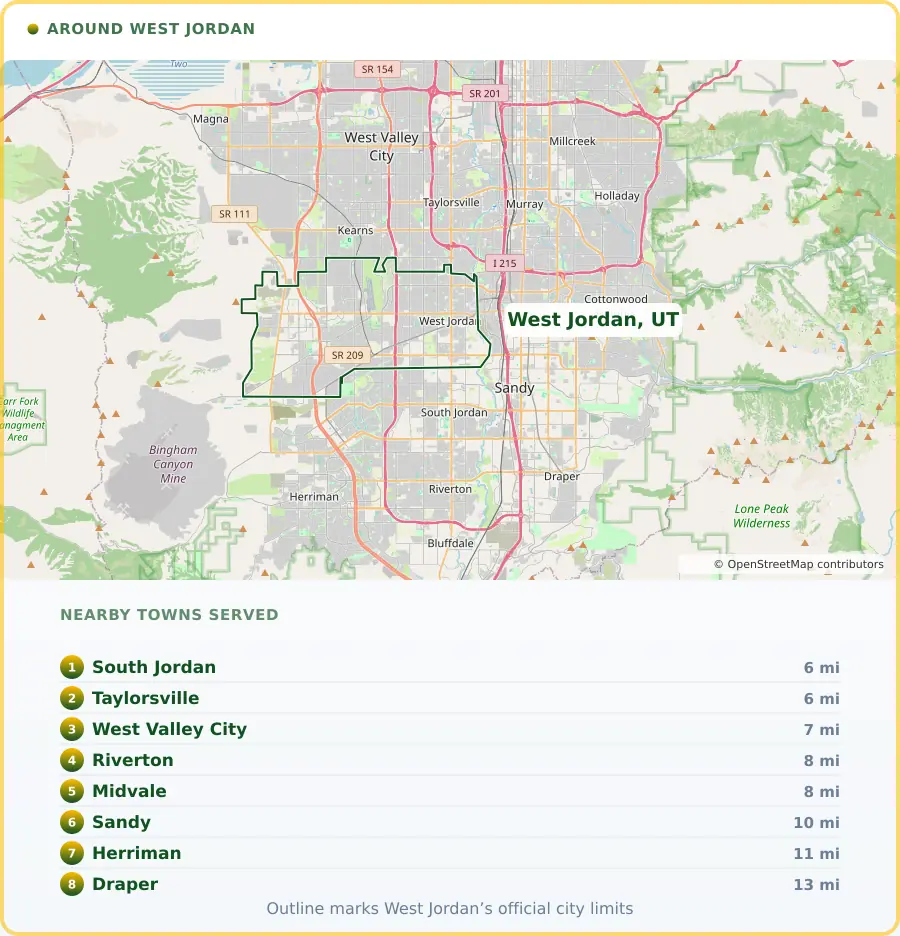 Map of the West Jordan, UT area, covering South Jordan 6 miles away, Taylorsville 6 miles away, West Valley City 7 miles away, Riverton 8 miles away, Midvale 8 miles away, Sandy 10 miles away, Herriman 11 miles away and Draper 13 miles away.
